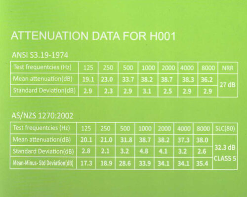 Attenuation data for Martula S1 Premium Earmuff Class 5 32.3dB