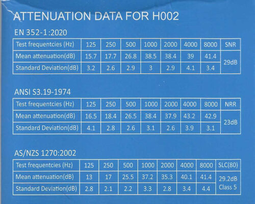 Attenuation data for Martula S2 Tradie Earmuff Class 5 29.2dB at Your Safety Factory